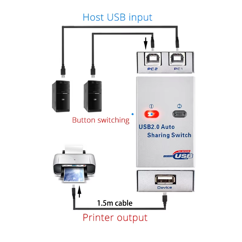 2ポートUSB KVMスイッチスプリッター,ハブ,コンピュー - Home Office Kvm Switch のレビューと価格