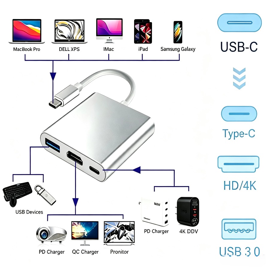 3-in-1 USB 3.0 ハブ USB-C to HDM - Home Office For Mac のレビューと価格