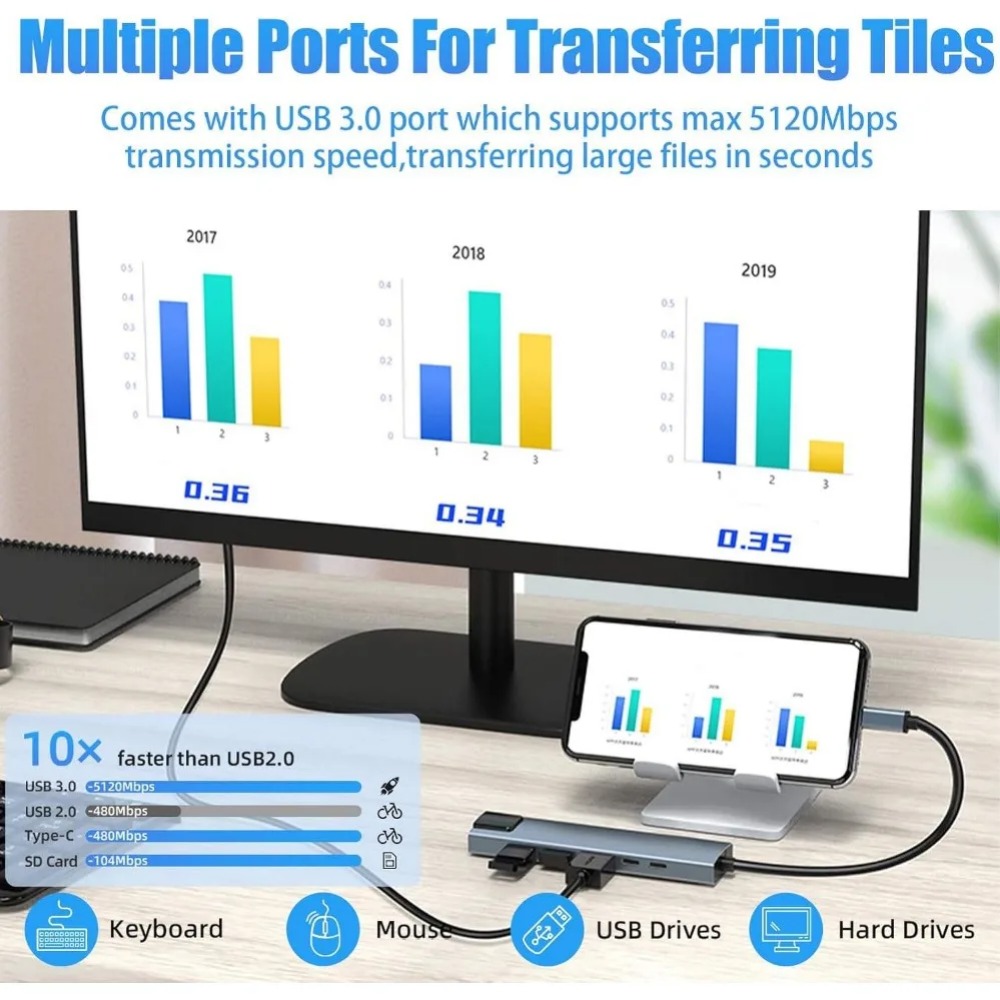 USB Cハブ 8/7 in 1 4K HDMIアダプタース - Home Office For Mac のレビューと価格