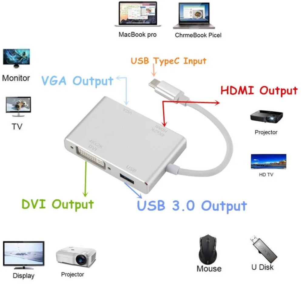 USBタイプCからhdmiへのコンバーター,マルチポートアダ - Home Office For Mac のレビューと価格